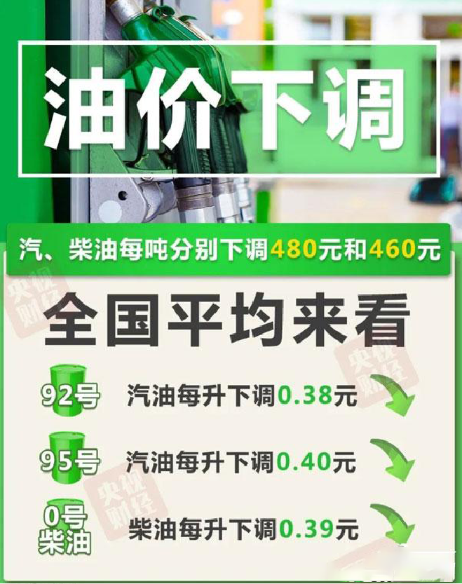 牛劲霸|油价下跌，我们依然想要更省油！
