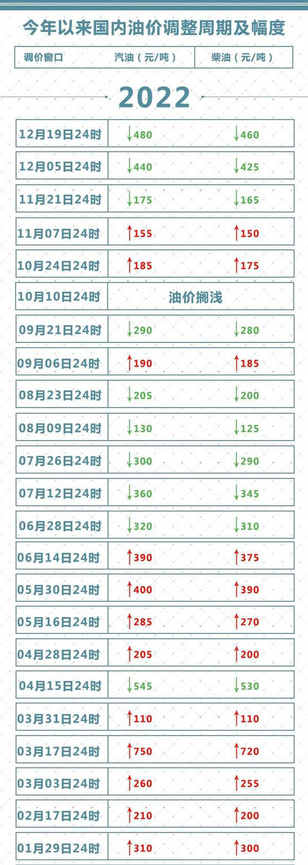 年内油价变动.jpg 年内油价变动.jpg
